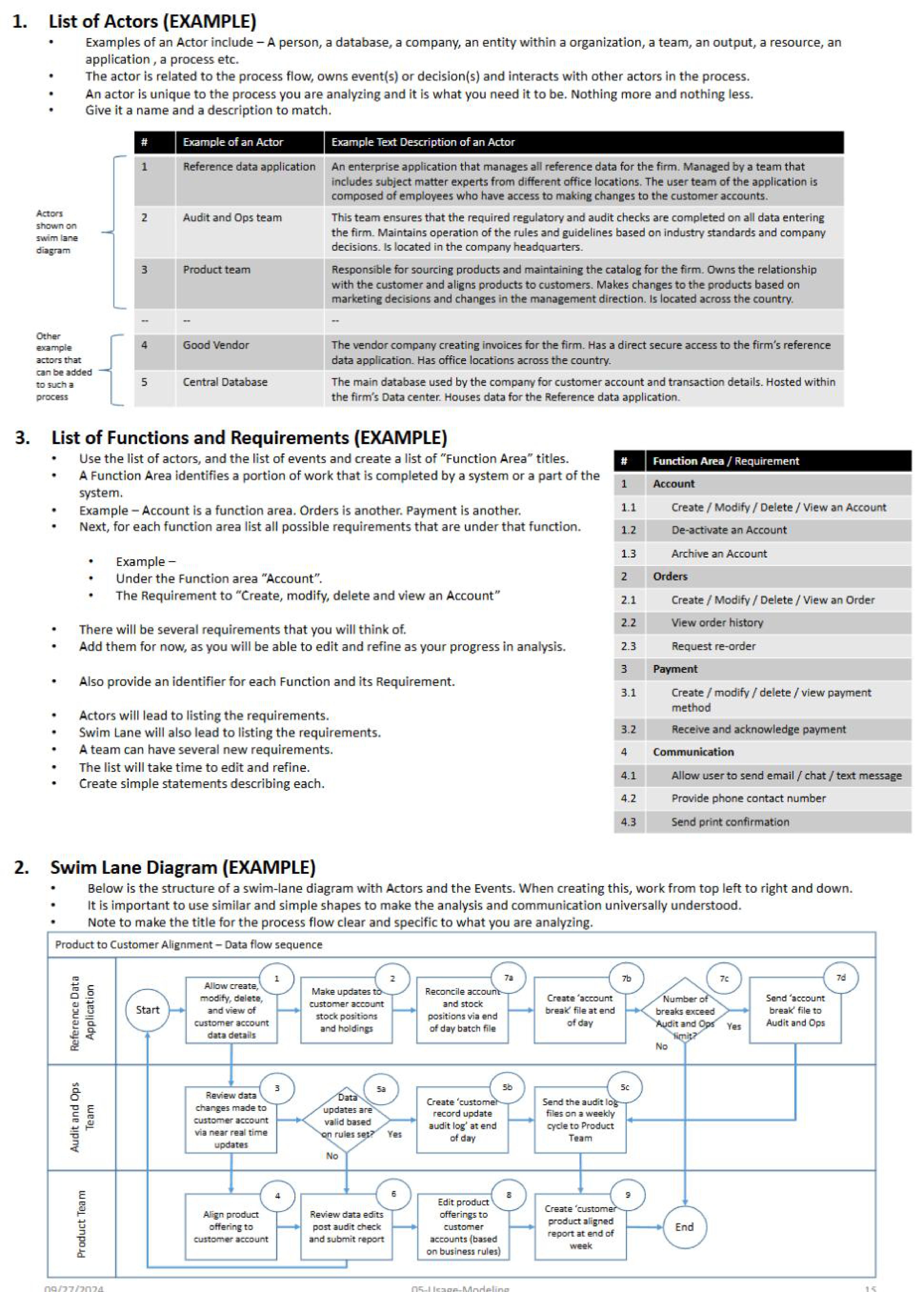 2 - Submit a List of Actors. These are those who