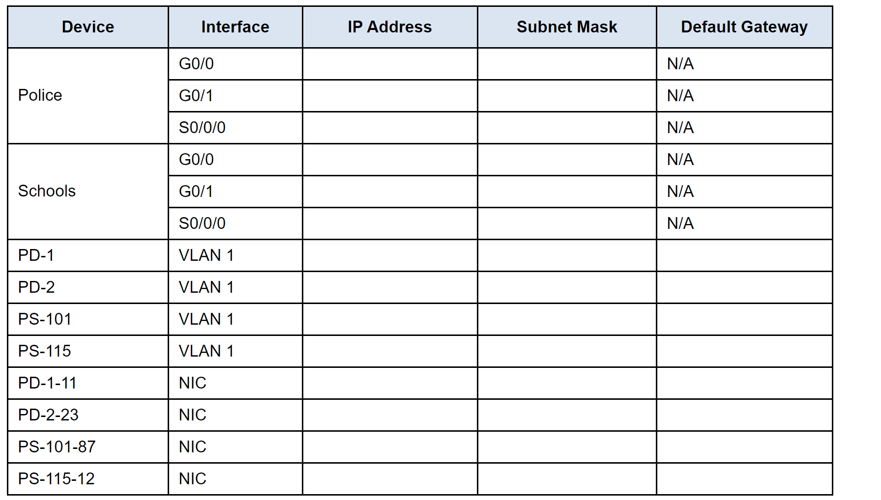 Objectives In this lab you will design a VLSM