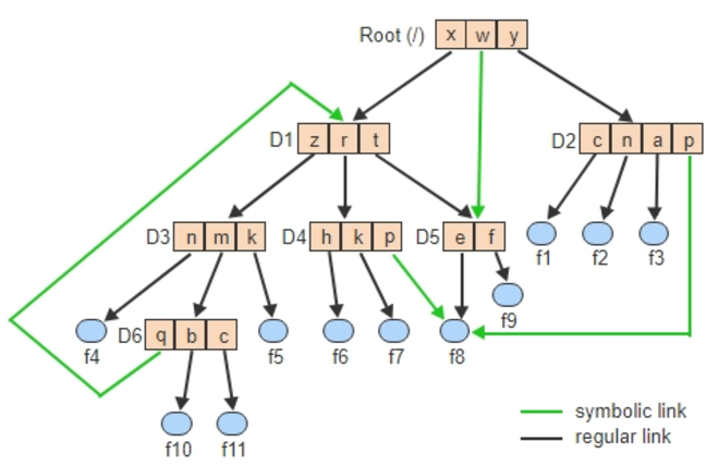 Consider the diagram in the participation