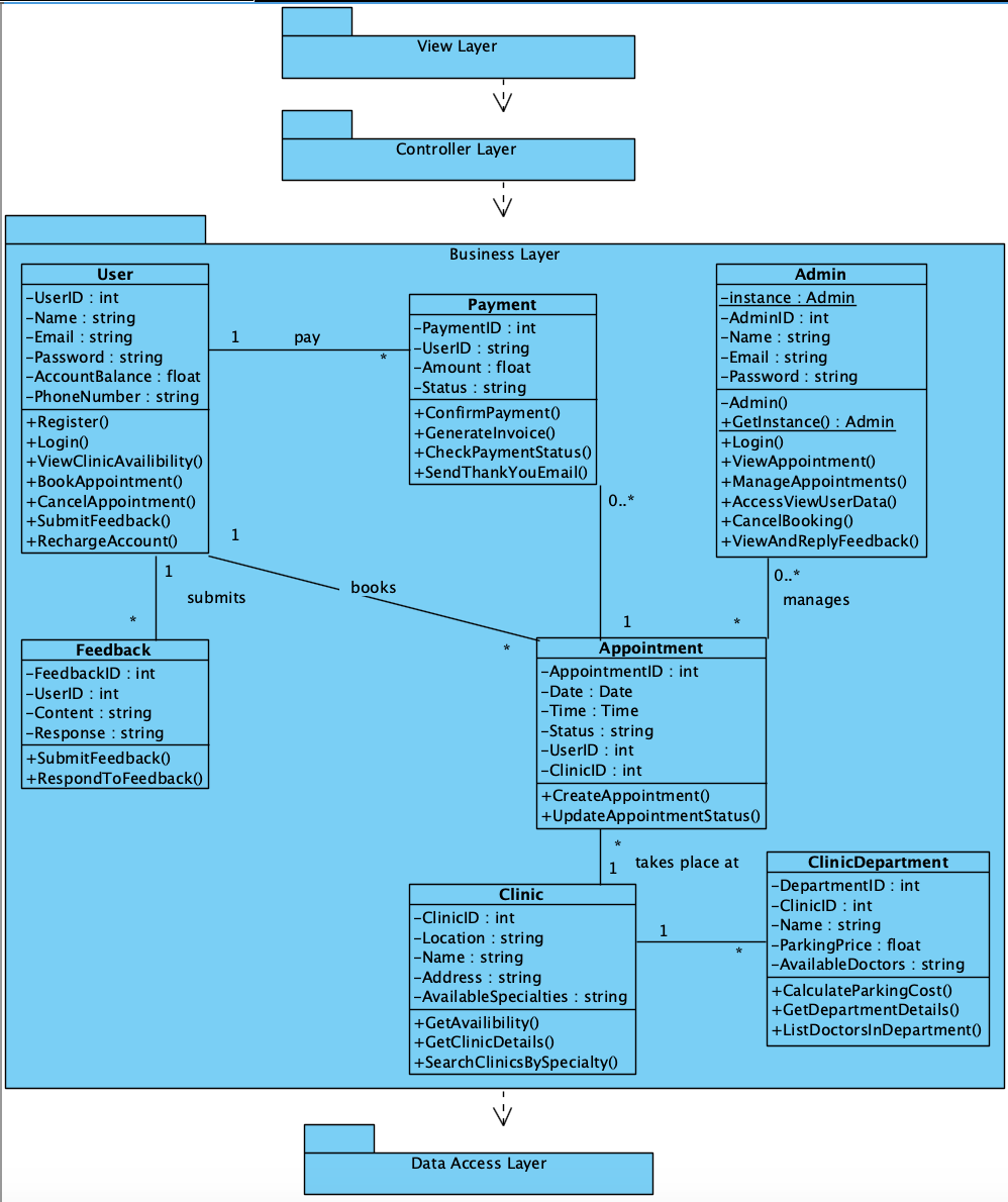 draw a first cut diagram