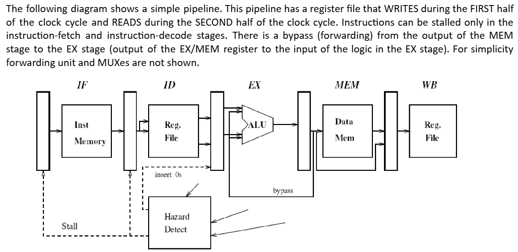 The following diagram shows a simple pipeline.