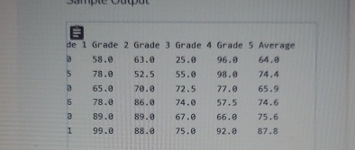 How to solve Sample Output \ table [ [ Name ,