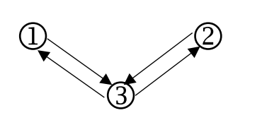 Exercise 2 ( 4 pts ) Network Science HW - 2 ( 1 2
