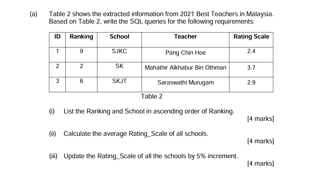 ( a ) Table 2 shows the extracted information