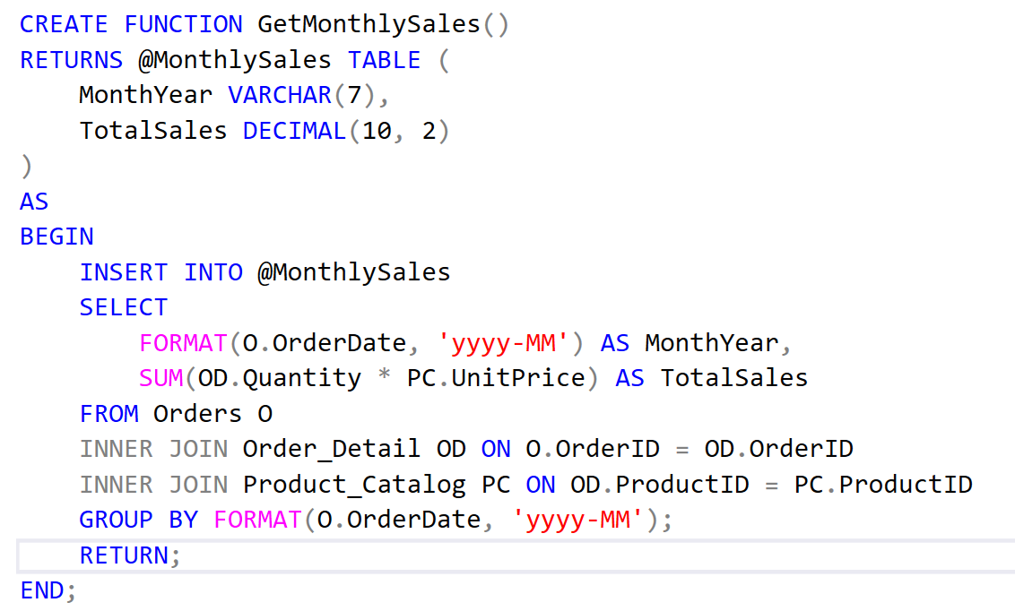  The two images you see are SQL statements that create table