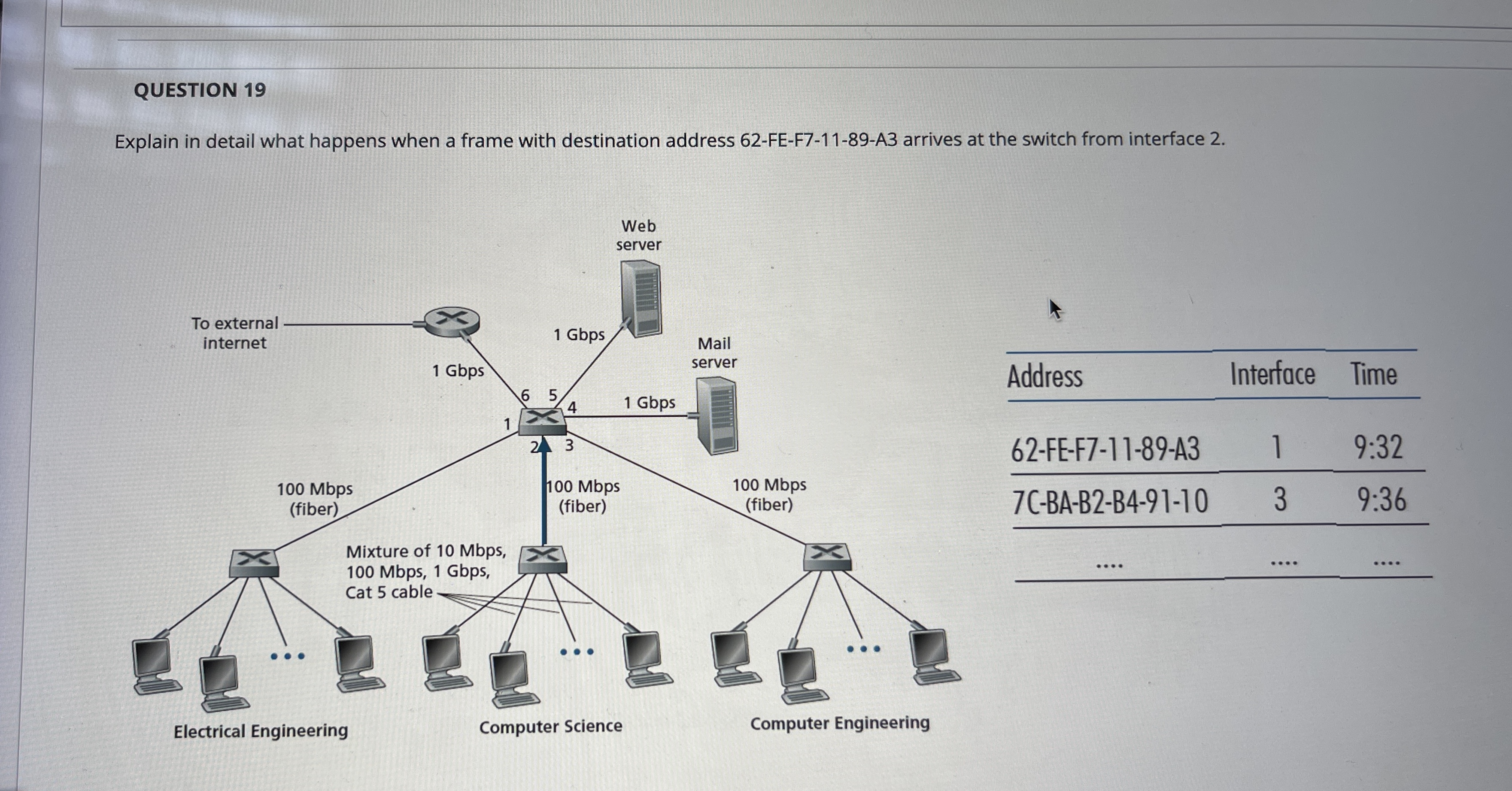 QUESTION 1 9 Explain in detail what happens when
