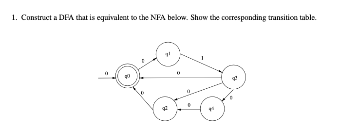 Construct a DFA that is equivalent to the NFA