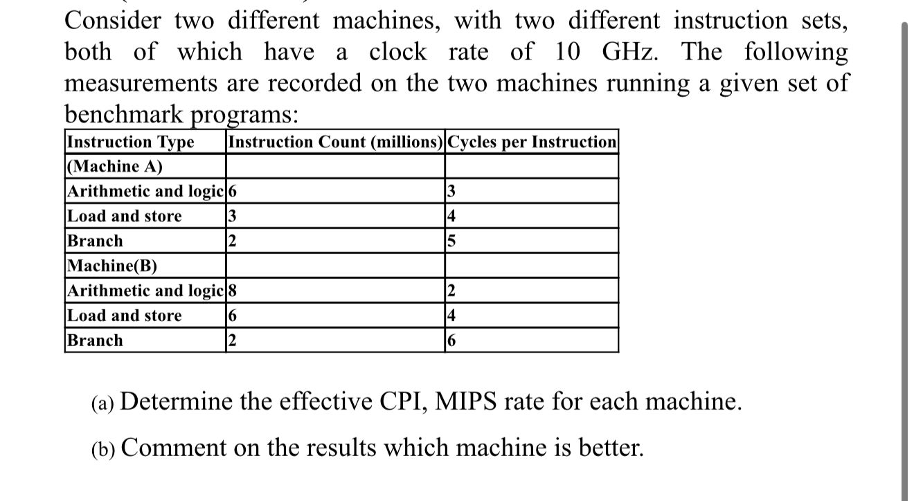 Consider two different machines, with two