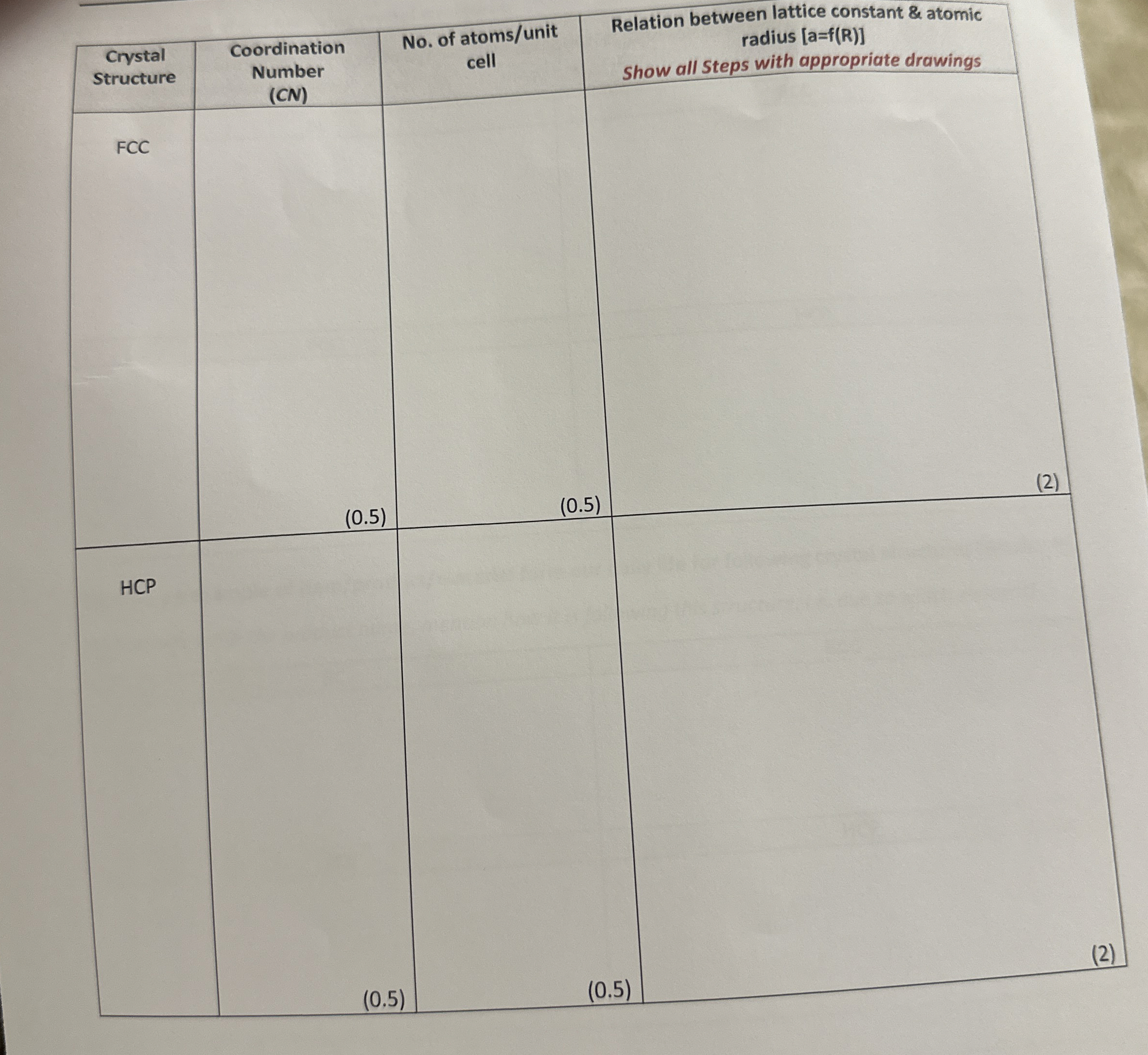 Fill the following table.Make sure you print the