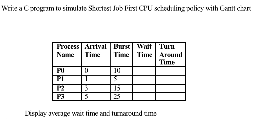 Write a C program to simulate Shortest Job First