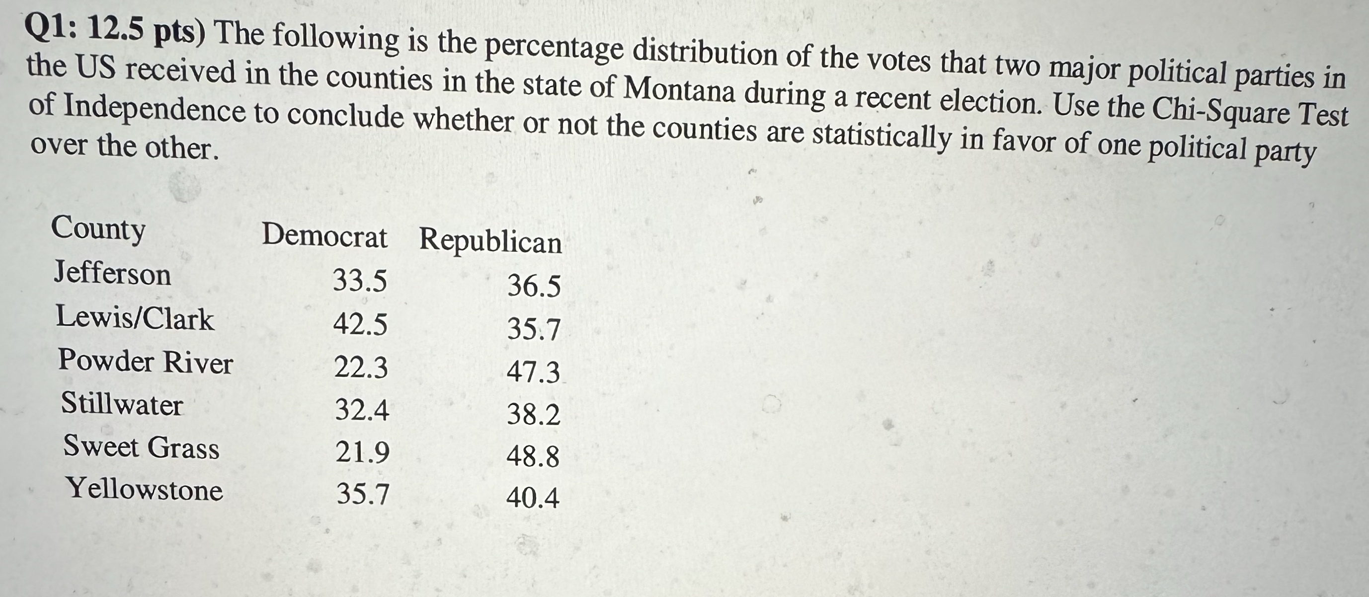 Derive the hex. machine code for the following