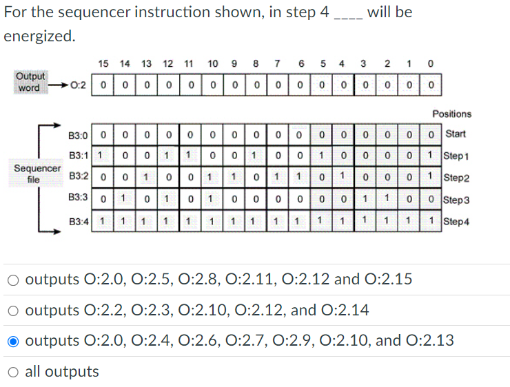 For the sequencer instruction shown, in step 4