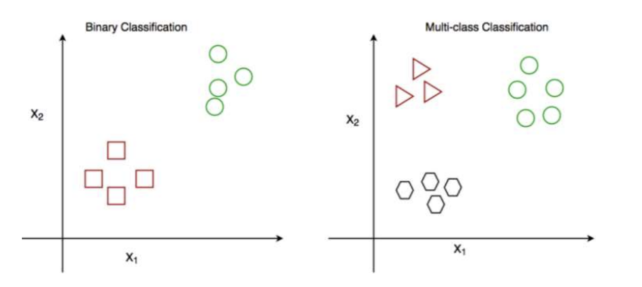 In this task you are required to implement an