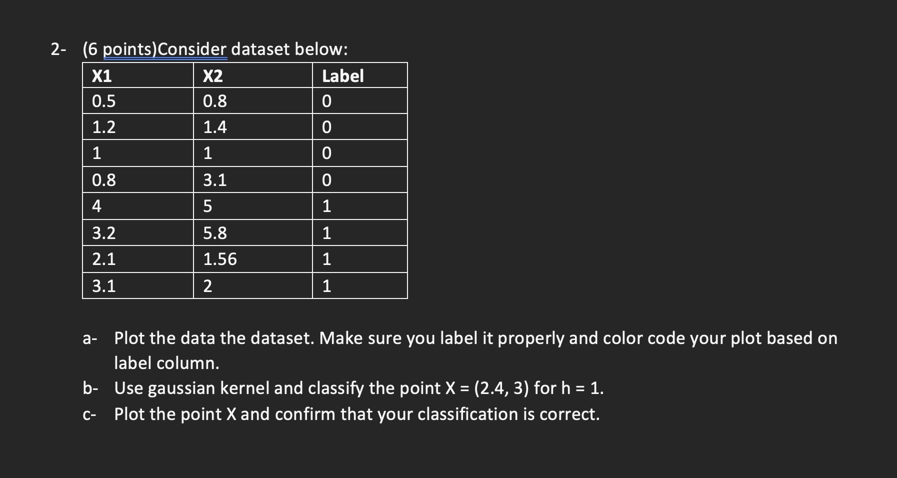 2 - ( 6 points ) Consider dataset below: a - Plot