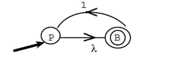 finite automata to regex convert question
