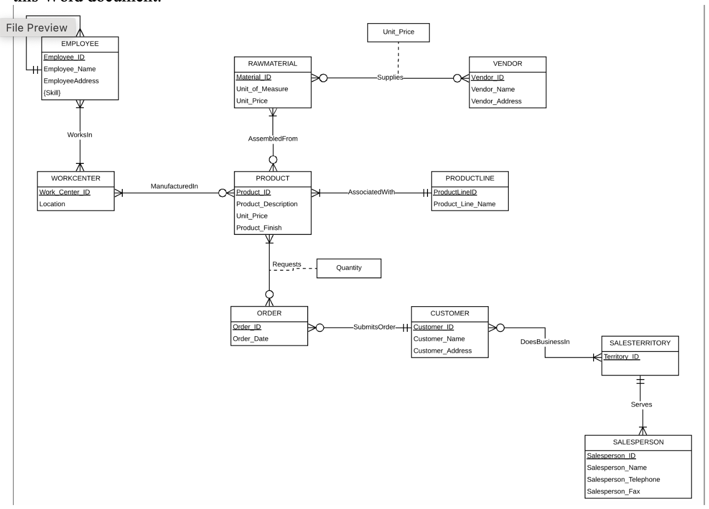 Draw a logical design ( Relational Model ) based