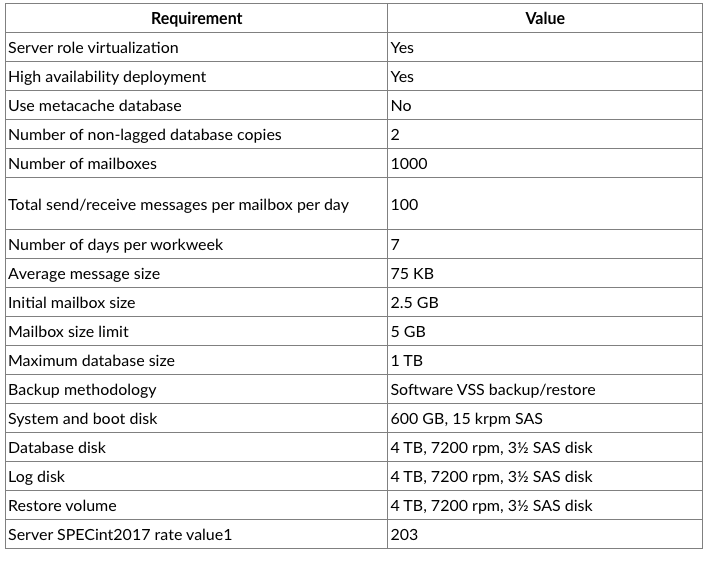 Show me example of the result of Exchange Server