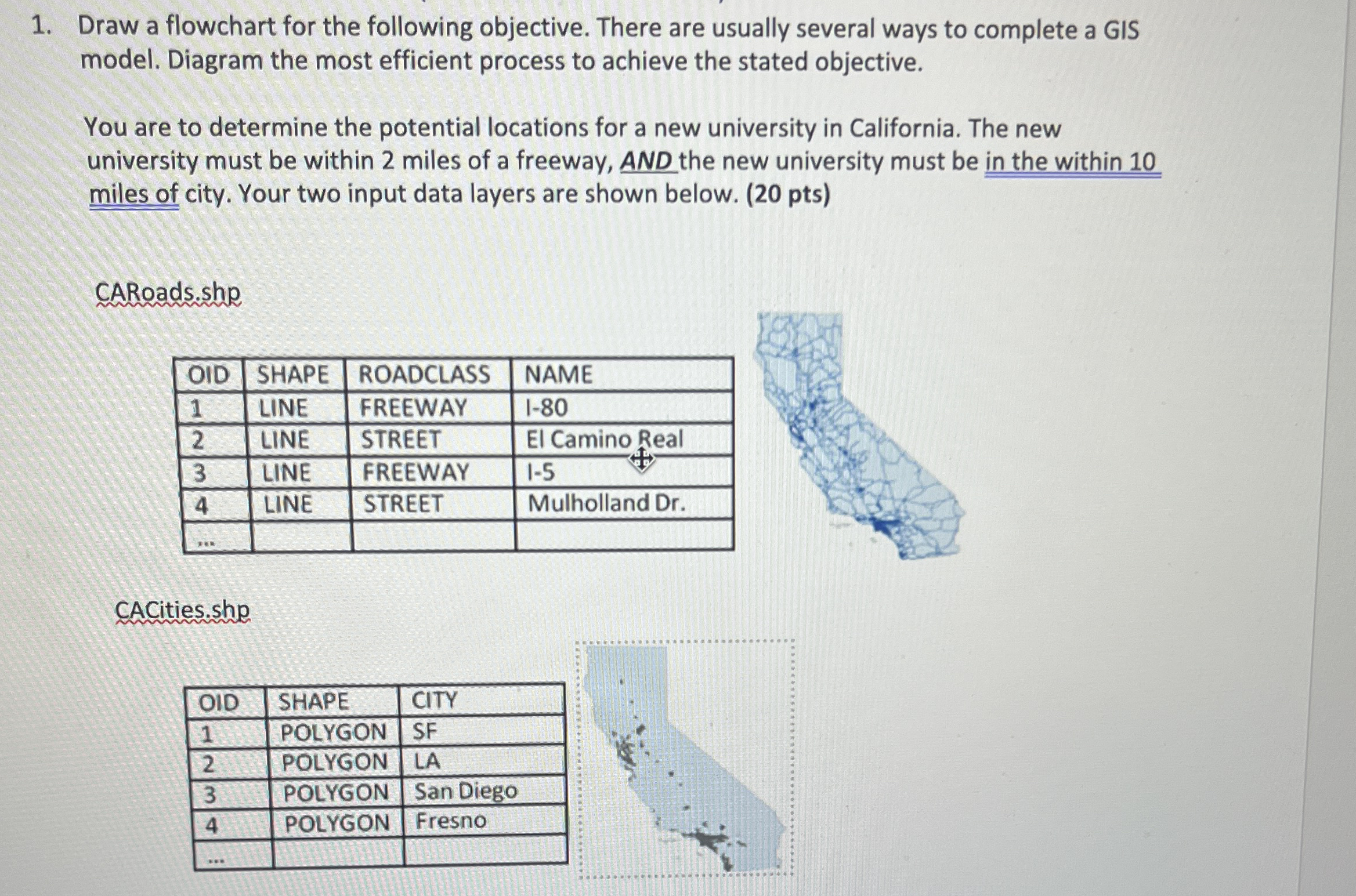 Draw a flowchart for the following objective.
