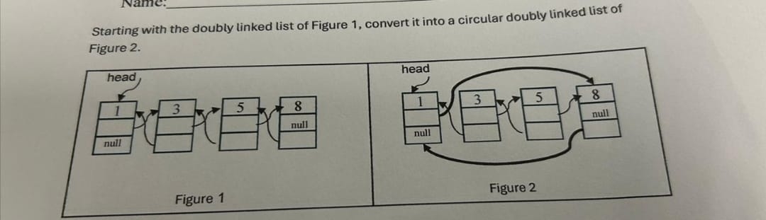 Starting with the doubly linked list of Figure 1