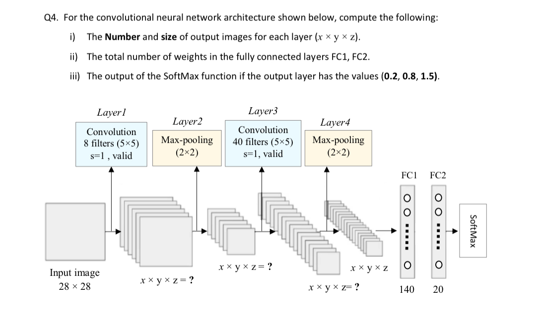 Q 4 . For the convolutional neural network