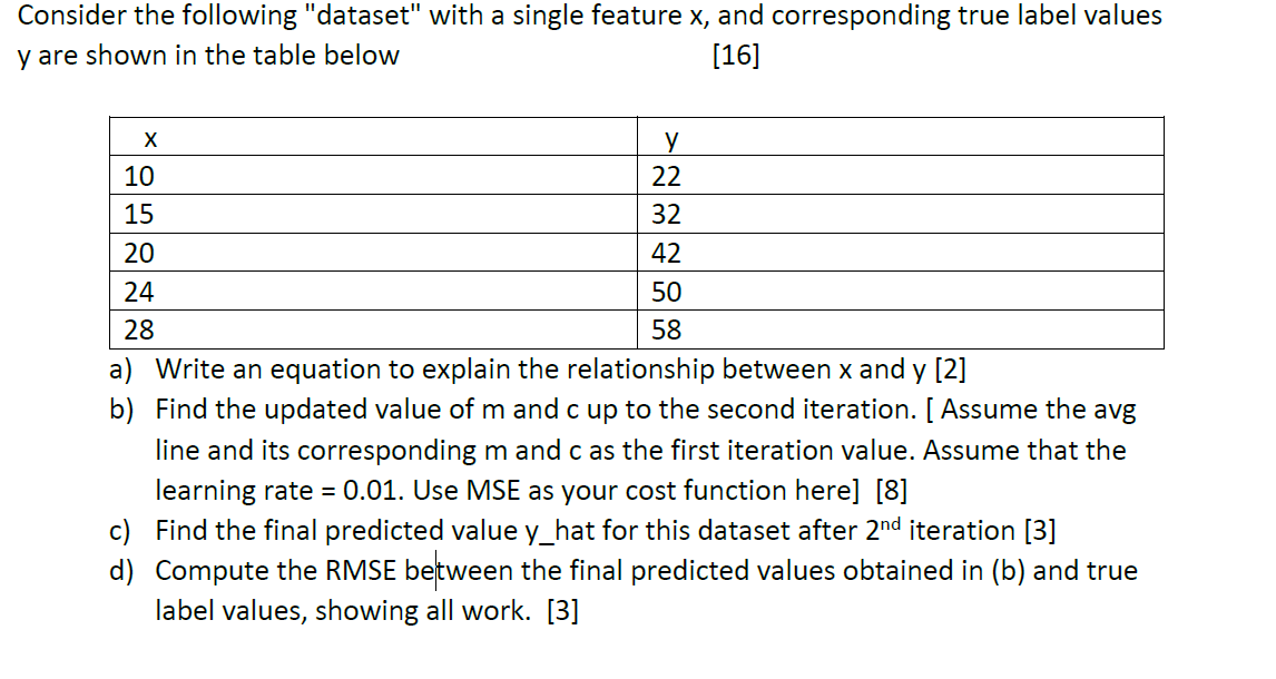 Consider the following "dataset" with a single
