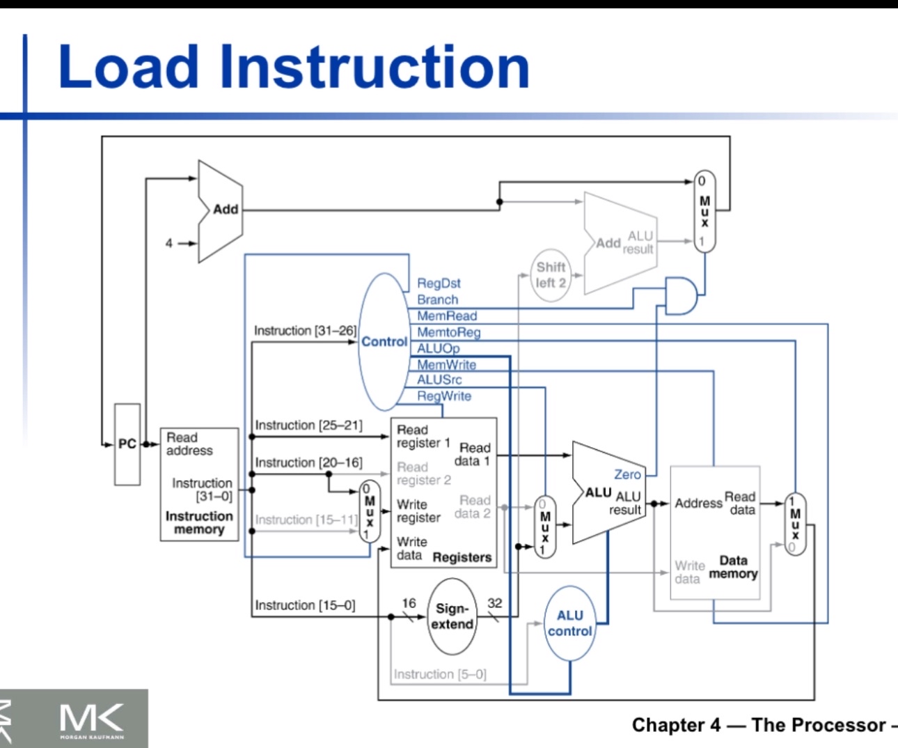 IM = 2 0 0 adder = 5 0 mux = 2 0 alu = 9 0 regs =