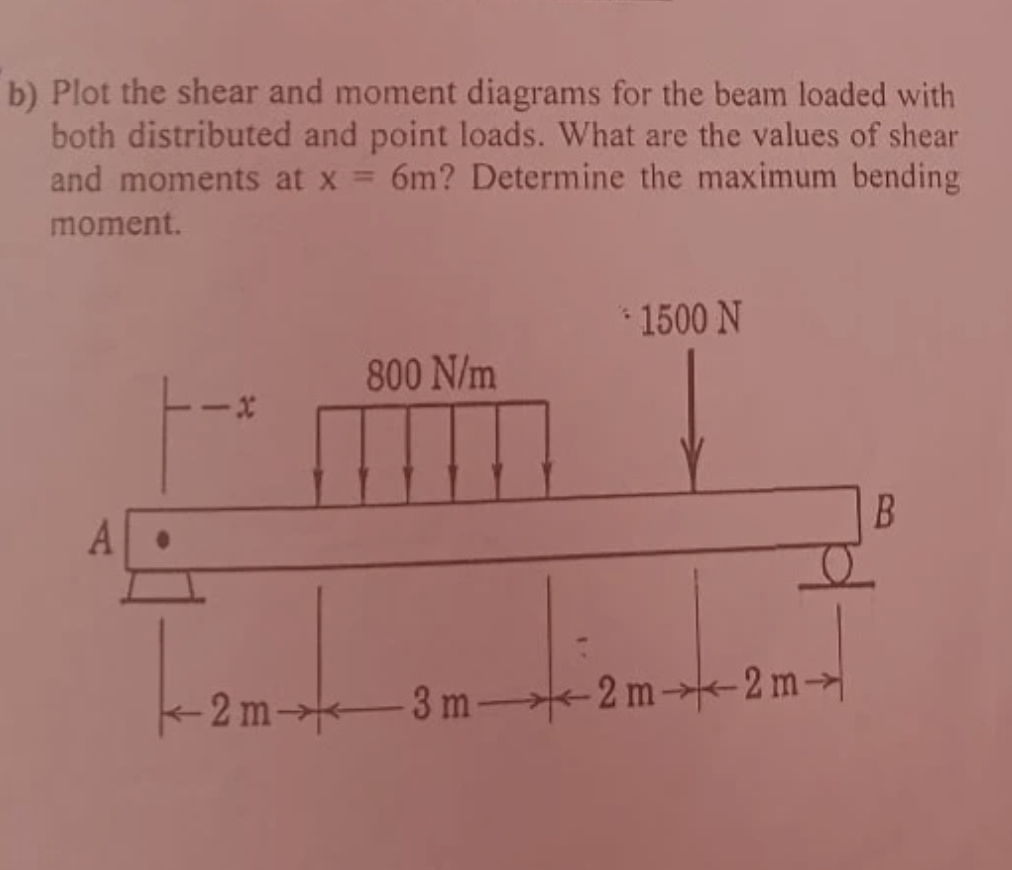b ) Plot the shear and moment diagrams for the
