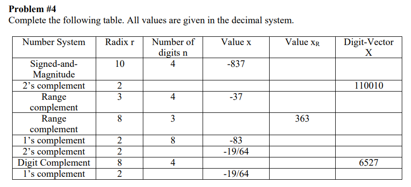 Problem # 4 Complete the following table. All