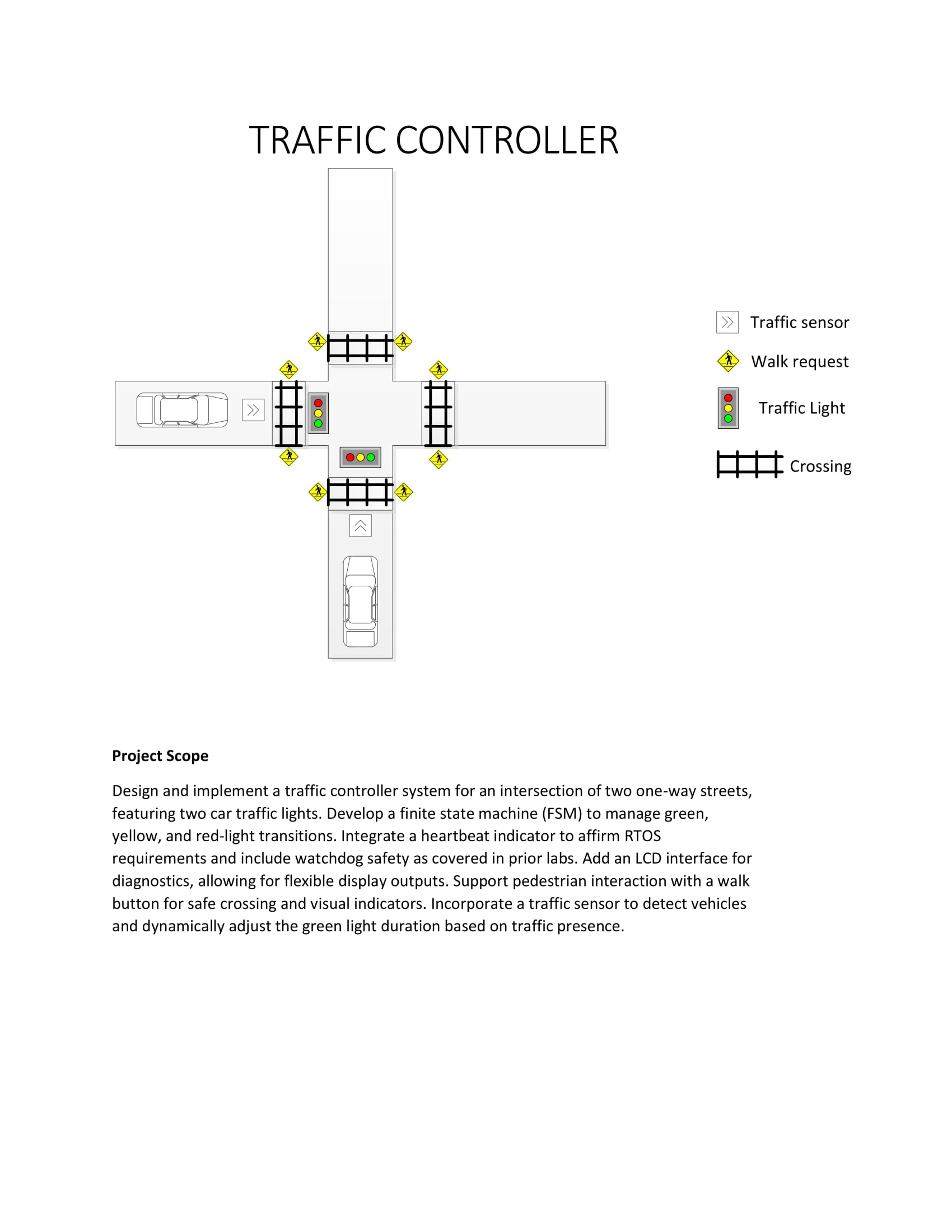 can someone please explain how to get this done