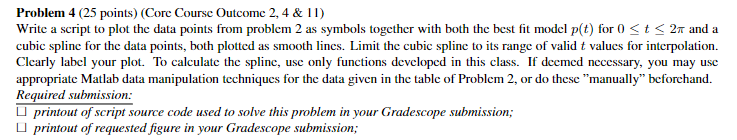 Problem 4 ( 2 5 points ) ( Core Course Outcome 2