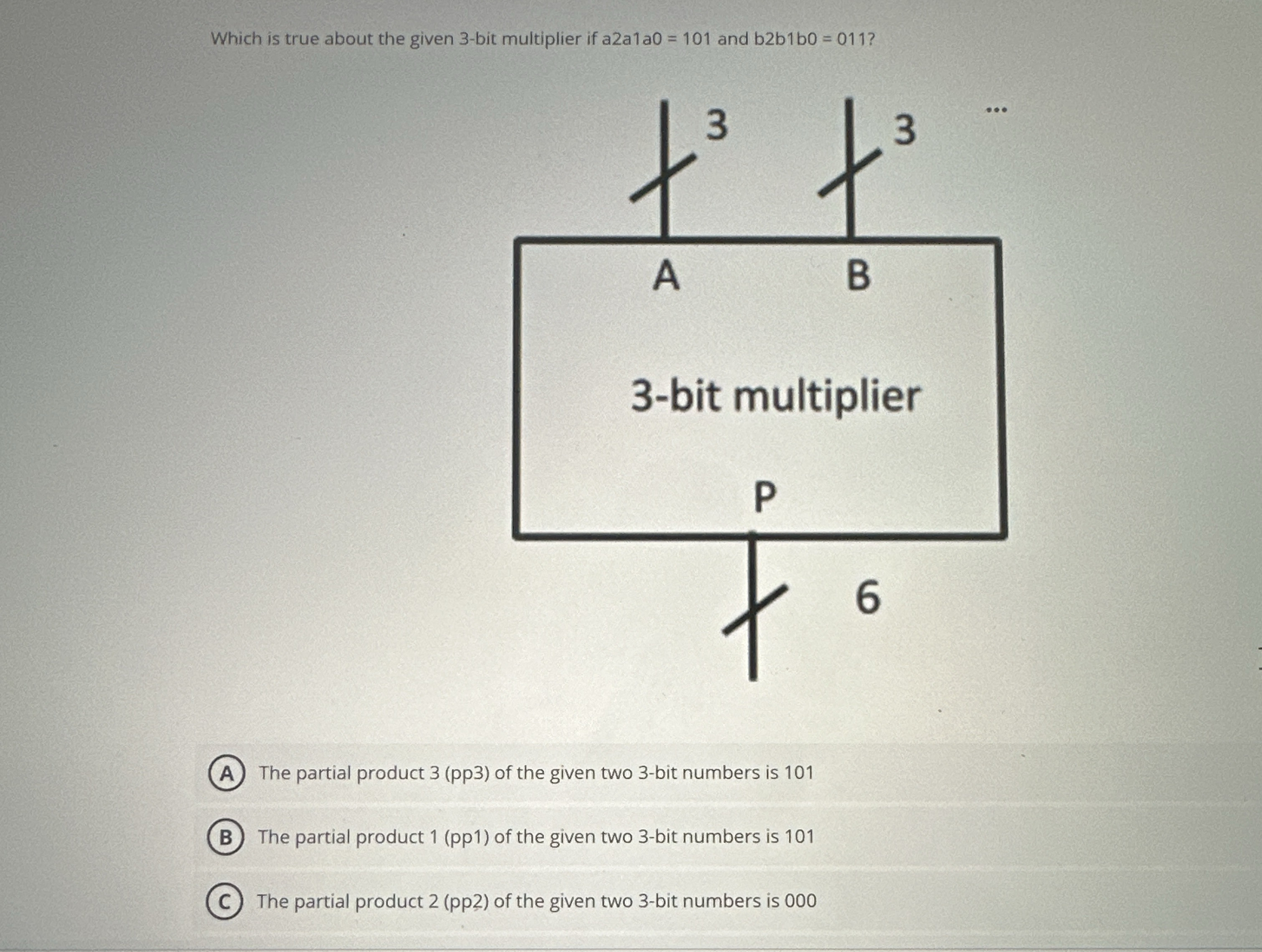 Which is true about the given 3 - bit multiplier