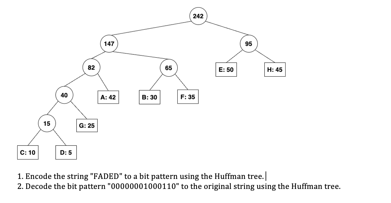 Encode the string "FADED" to a bit pattern using