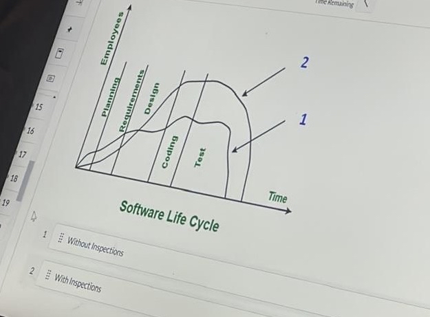Explain which is without inspections and which is