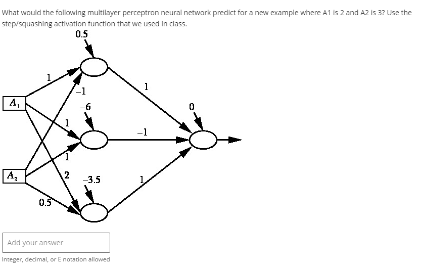 What would the following multilayer perceptron
