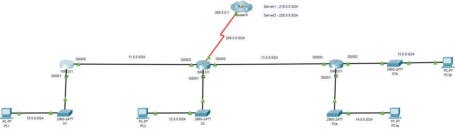 Static Routing Using Next - hop Interface This