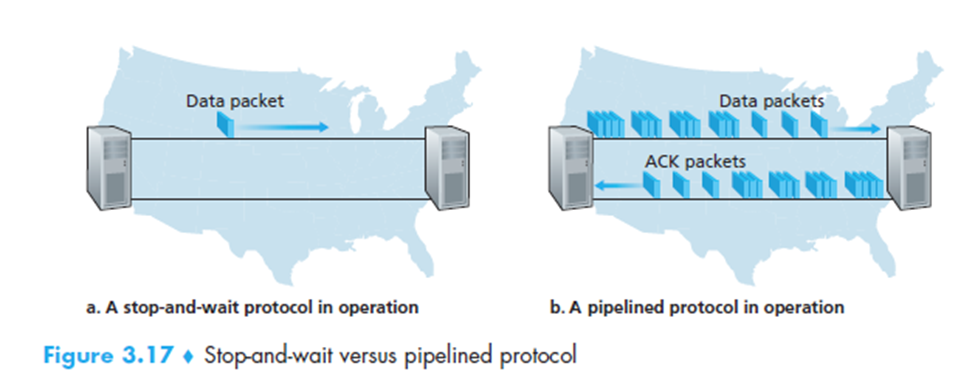 Each packet has 8 0 0 0 bits, the link speed is 1