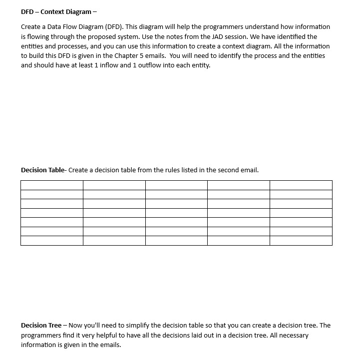 DFD - Context Diagram - Create a Data Flow