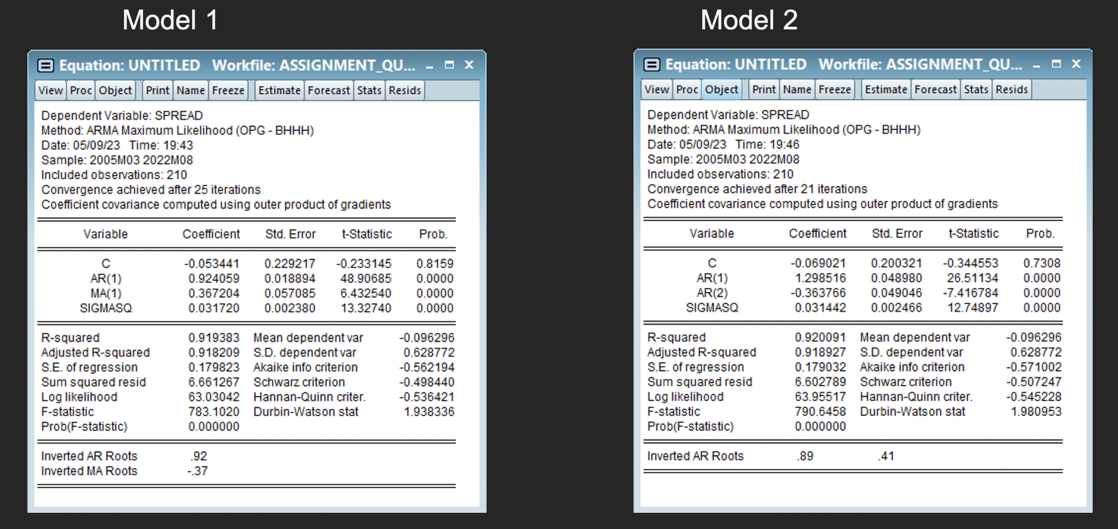 Model 1 Model 2 Equation: UNTITLED Workfile: