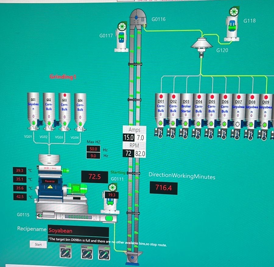 can draw it in PID diagram? Construct the layout