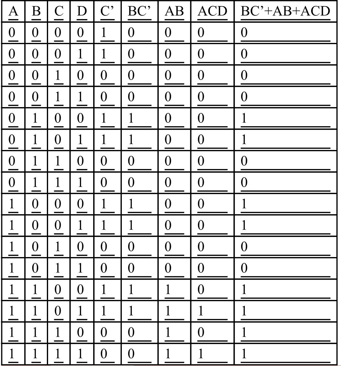 Draw three logic diagrams based off the truth
