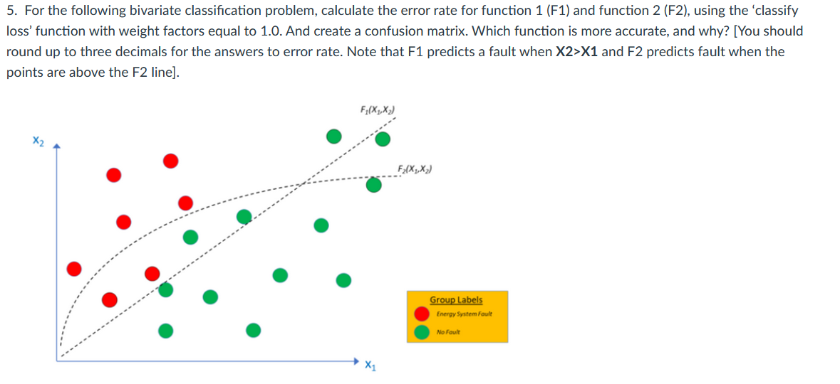 For the following bivariate classification
