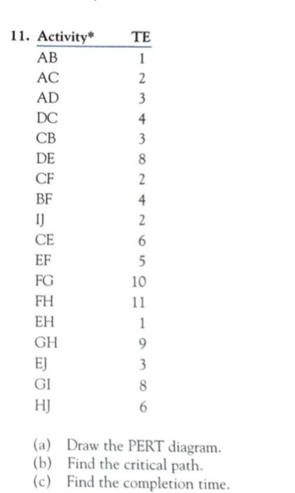 4 . Draw the following tree binary relationships: