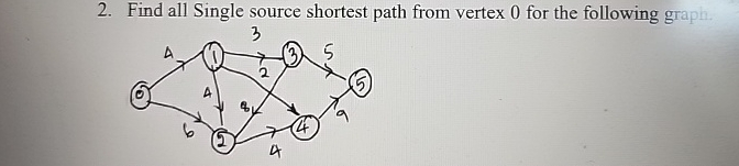 Find all Single source shortest path from vertex