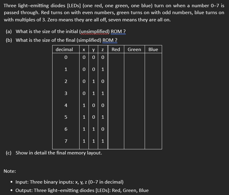 ( c ) Show in detail the final memory layout.