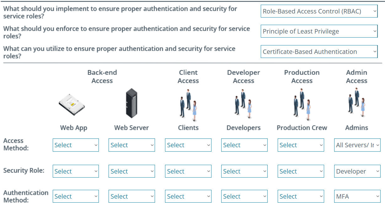 What should you implement to ensure proper