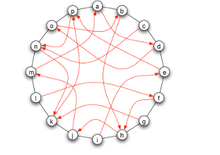 Consider the graph on the right that has two