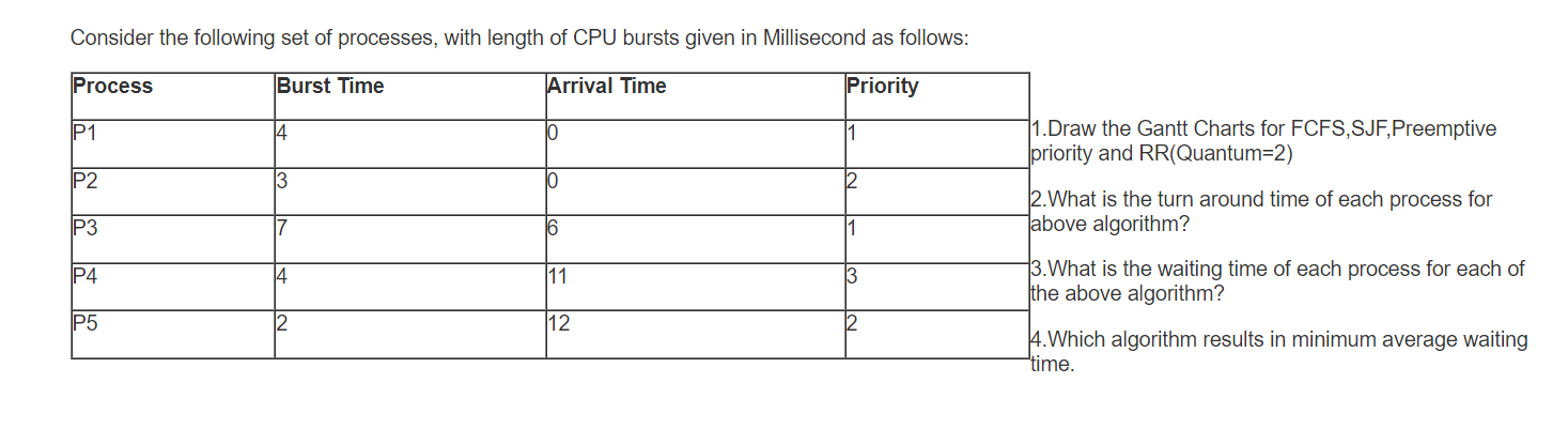 Consider the following set of processes, with