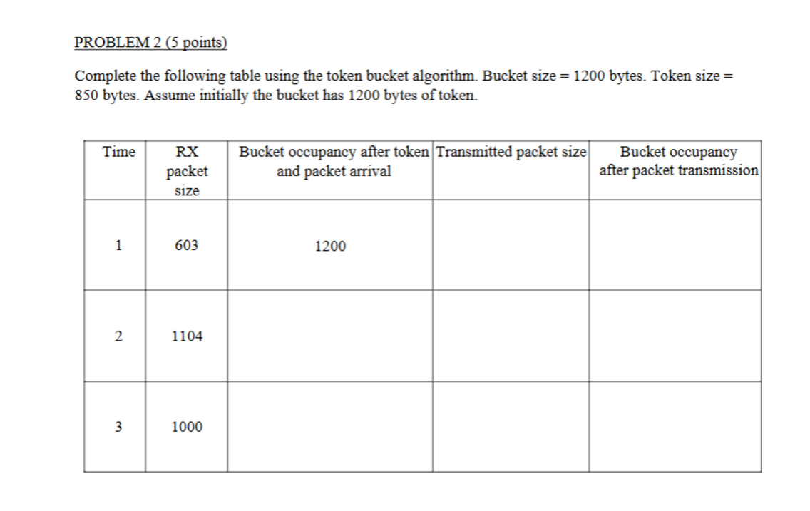 PROBLEM 2 ( 5 points ) Complete the following
