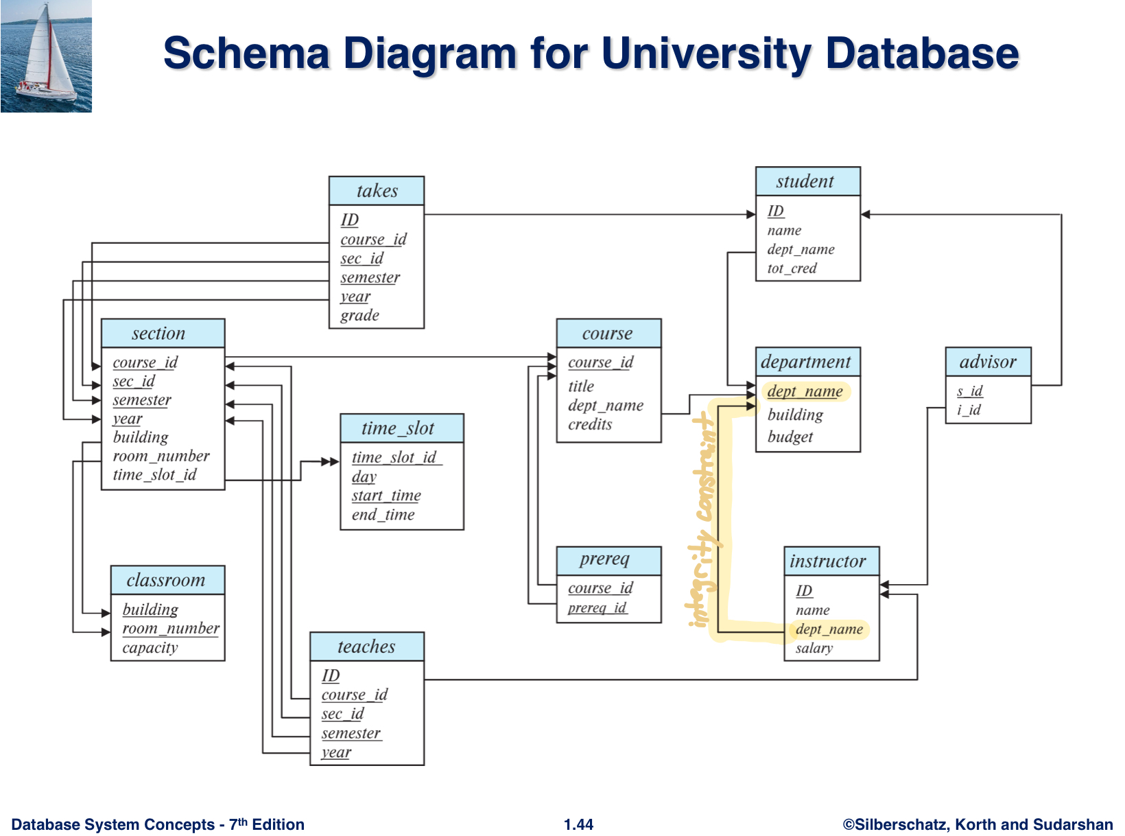 Schema Diagram for University Database Write a