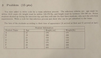 3 Problem ( 1 5 pts ) You were asked to write